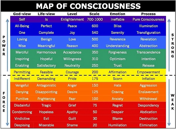 Emotional Release Map of Consciousness